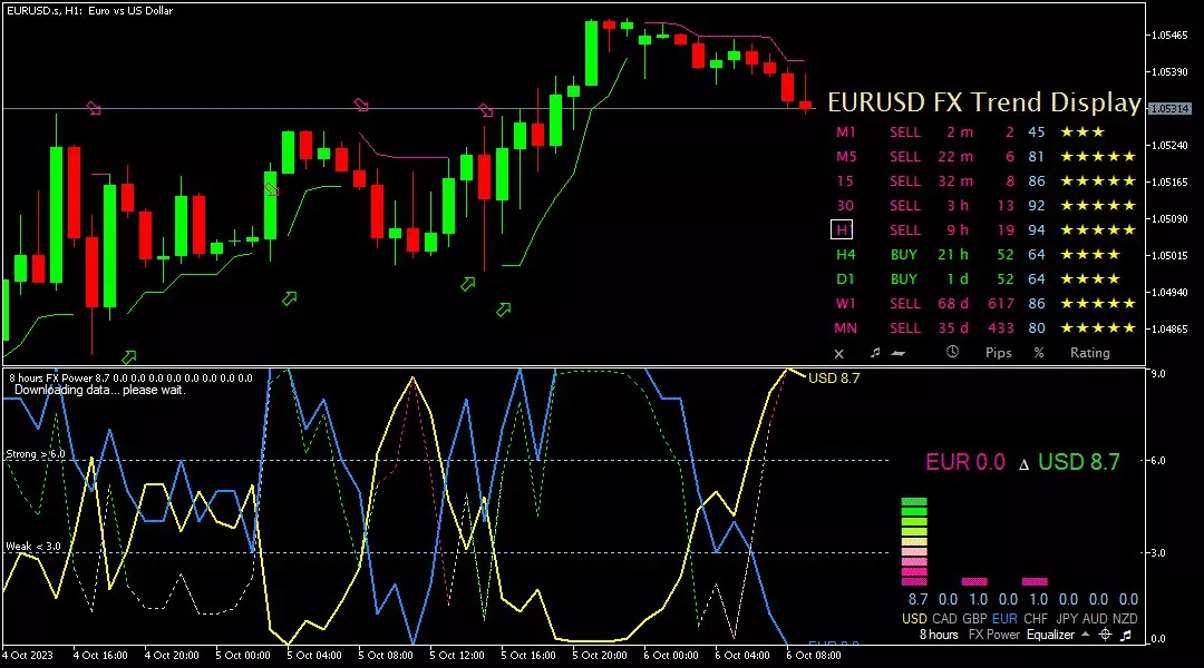 Euro, 6 Oktober 2023